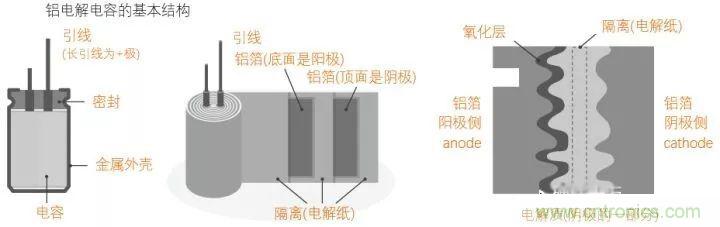 用了那么多年的電容，但是電容的內(nèi)部結(jié)構(gòu)你知道嗎？