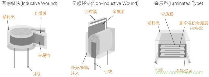 用了那么多年的電容，但是電容的內(nèi)部結(jié)構(gòu)你知道嗎？