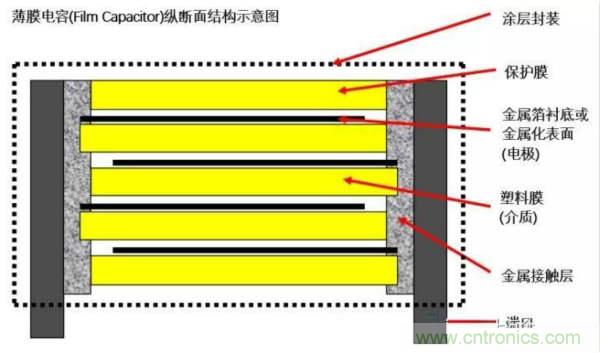 用了那么多年的電容，但是電容的內(nèi)部結(jié)構(gòu)你知道嗎？