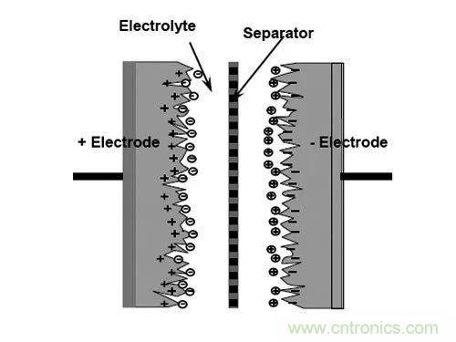 用了那么多年的電容，但是電容的內(nèi)部結(jié)構(gòu)你知道嗎？