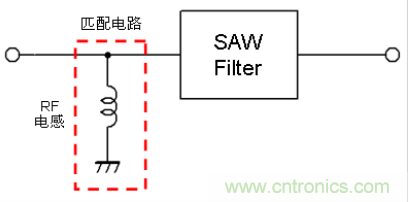 高頻電路設(shè)計(jì)中，如何應(yīng)對“不理想”的電容與電感？