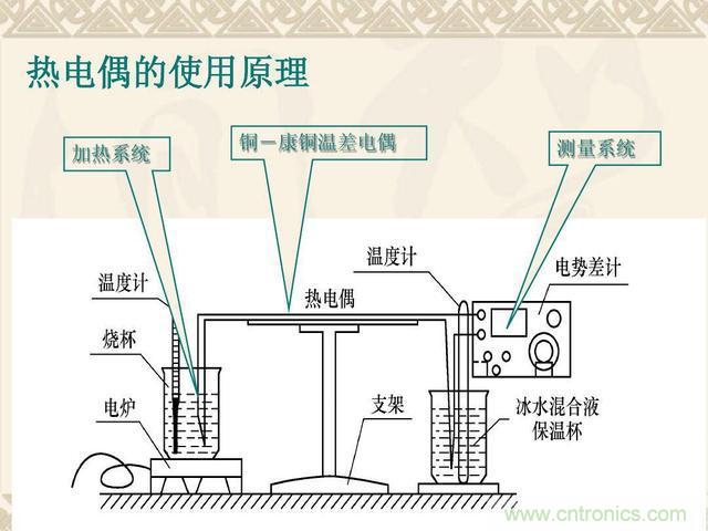 熱電偶和熱電阻的基本常識和應(yīng)用，溫度檢測必備知識！