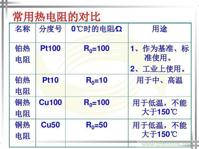 熱電偶和熱電阻的基本常識和應(yīng)用，溫度檢測必備知識！