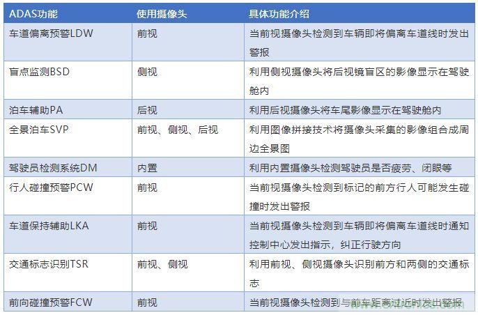 攝像頭、雷達、激光雷達——自動駕駛幾大傳感器系統(tǒng)大揭秘