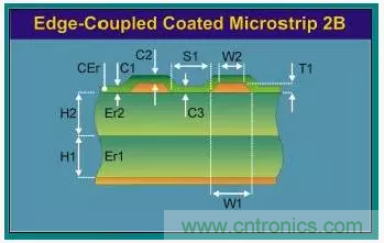 為了信號完整性，如何控制PCB的控制走線阻抗？