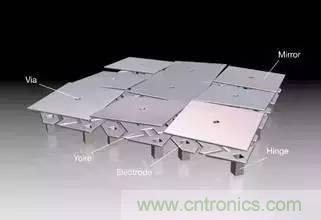 從原理到制造再到應(yīng)用，這篇文章終于把MEMS技術(shù)講透了！