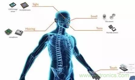 從原理到制造再到應(yīng)用，這篇文章終于把MEMS技術(shù)講透了！