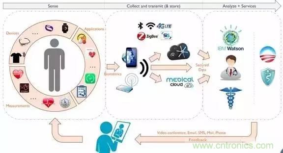 從原理到制造再到應(yīng)用，這篇文章終于把MEMS技術(shù)講透了！