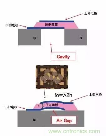 從原理到制造再到應(yīng)用，這篇文章終于把MEMS技術(shù)講透了！