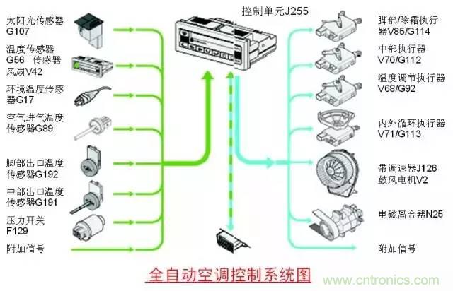 汽車上這些傳感器，你真的了解嗎？