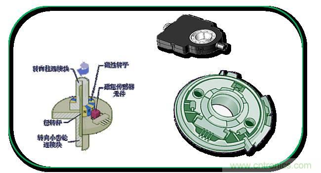 汽車上這些傳感器，你真的了解嗎？