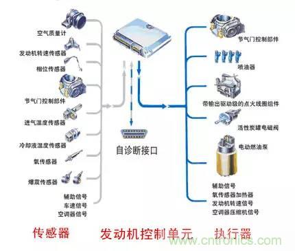 汽車上這些傳感器，你真的了解嗎？