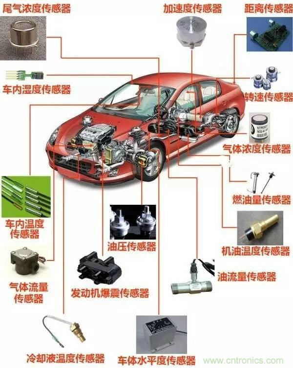 汽車上這些傳感器，你真的了解嗎？