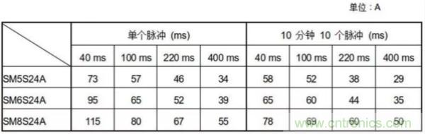 汽車拋負(fù)載測試新舊 ISO標(biāo)準(zhǔn)有何不同？