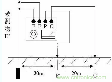 接地電阻測(cè)試方法的介紹分析