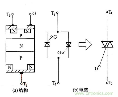 解讀雙向晶閘管的結(jié)構(gòu)、工作原理及檢測方法