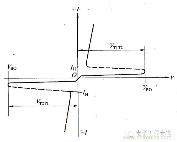 解讀雙向晶閘管的結(jié)構(gòu)、工作原理及檢測方法