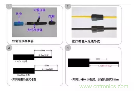 什么是光纖快速連接器，使用的方法是什么？