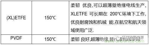 常見的絕緣材料有哪些？