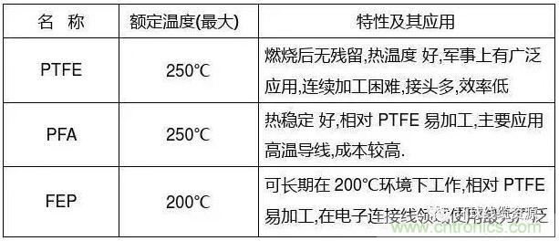 常見的絕緣材料有哪些？