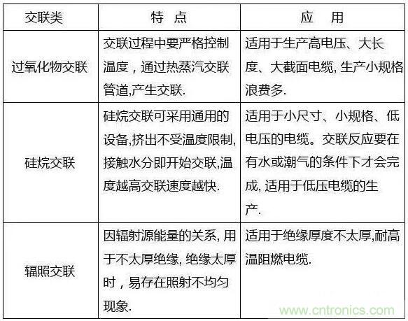 常見的絕緣材料有哪些？