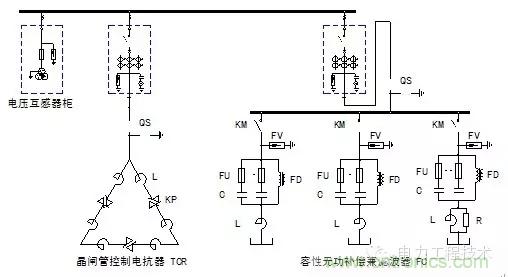 電容器無功補(bǔ)償是什么？怎么配置？一文告訴你