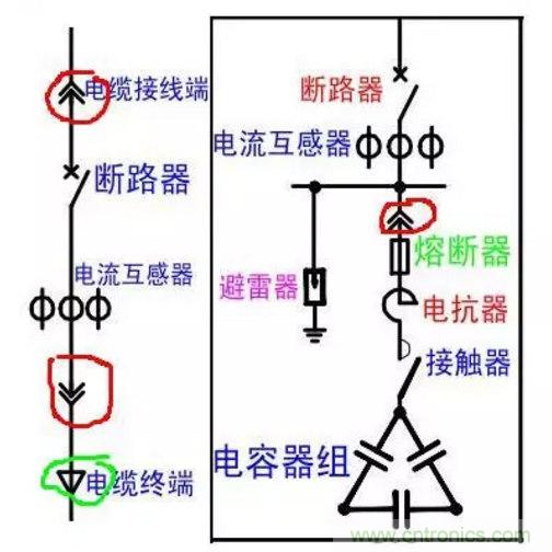 電容器無功補(bǔ)償是什么？怎么配置？一文告訴你