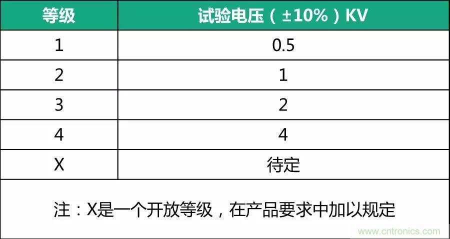 該如何設(shè)計電源模塊浪涌防護電路？