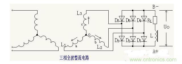 解析單相、三相，半波、整波整流電路