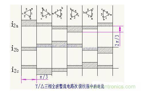 解析單相、三相，半波、整波整流電路