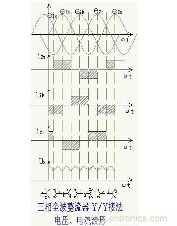 解析單相、三相，半波、整波整流電路