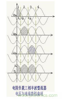 解析單相、三相，半波、整波整流電路