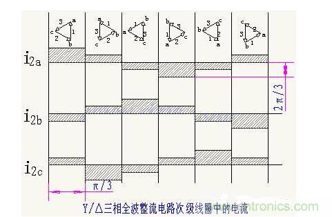 解析單相、三相，半波、整波整流電路