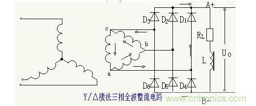 解析單相、三相，半波、整波整流電路