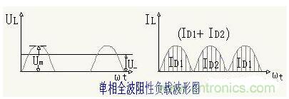 解析單相、三相，半波、整波整流電路