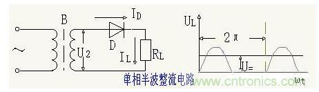 解析單相、三相，半波、整波整流電路