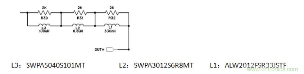 摸不透的EMC？四大實(shí)例幫你快速完成PoC濾波網(wǎng)絡(luò)設(shè)計(jì)