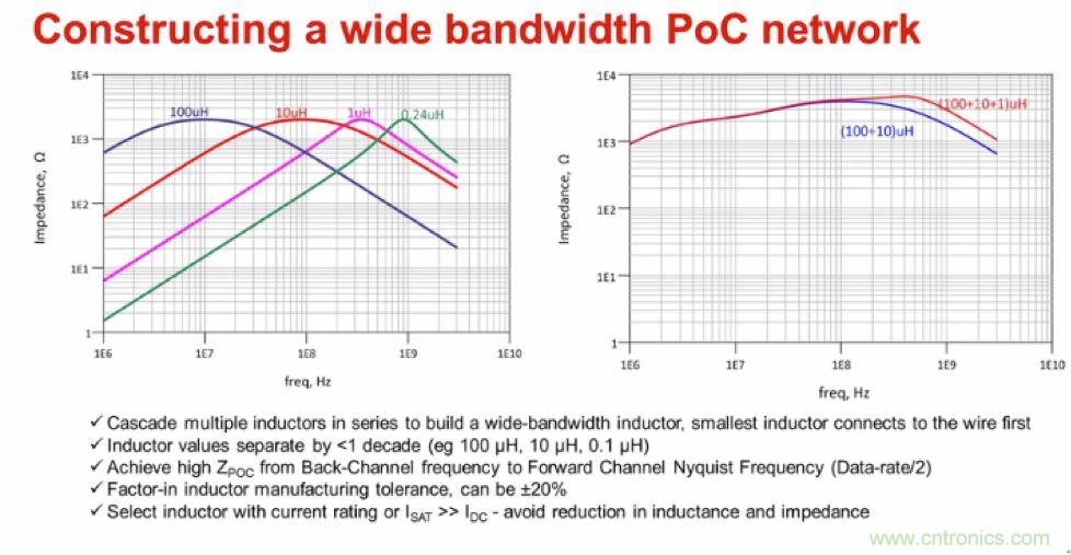 摸不透的EMC？四大實例幫你快速完成PoC濾波網(wǎng)絡設計