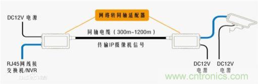 摸不透的EMC？四大實(shí)例幫你快速完成PoC濾波網(wǎng)絡(luò)設(shè)計(jì)