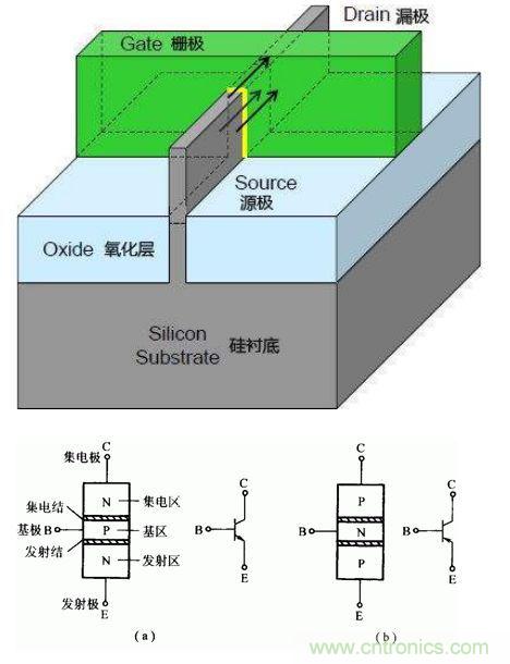 集成電路技術的根本——晶體管的故事