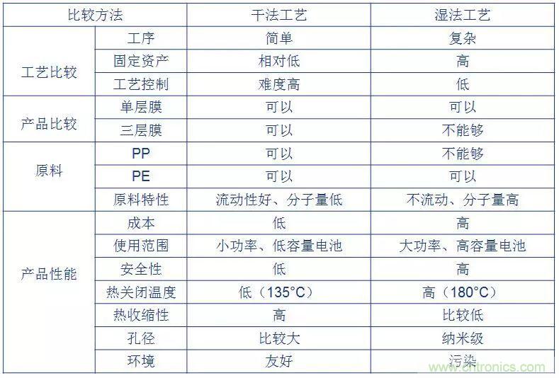 鋰離子電池的核心技術(shù)原來(lái)是它！