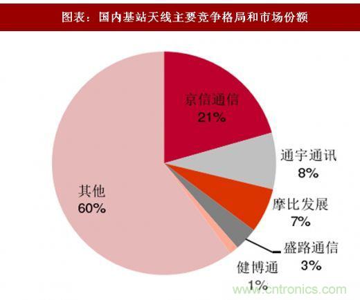 5G核心，天線與射頻篇！