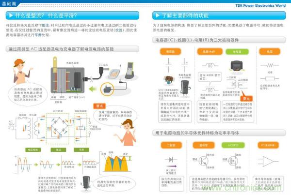 看圖學器件原理 - 電感器、電容器及其在電源變換中的應用