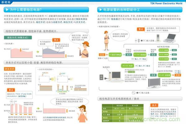 看圖學器件原理 - 電感器、電容器及其在電源變換中的應用