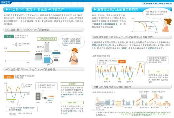 看圖學器件原理 - 電感器、電容器及其在電源變換中的應用