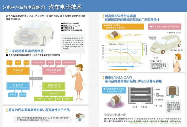 看圖學器件原理 - 電感器、電容器及其在電源變換中的應用