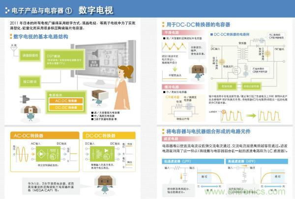 看圖學器件原理 - 電感器、電容器及其在電源變換中的應用