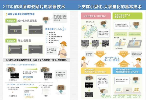 看圖學器件原理 - 電感器、電容器及其在電源變換中的應用