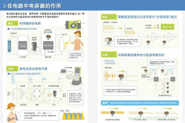 看圖學器件原理 - 電感器、電容器及其在電源變換中的應用