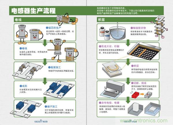 看圖學器件原理 - 電感器、電容器及其在電源變換中的應用